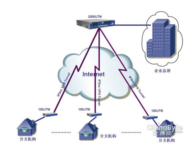 系统集成：连接未来科技的力量